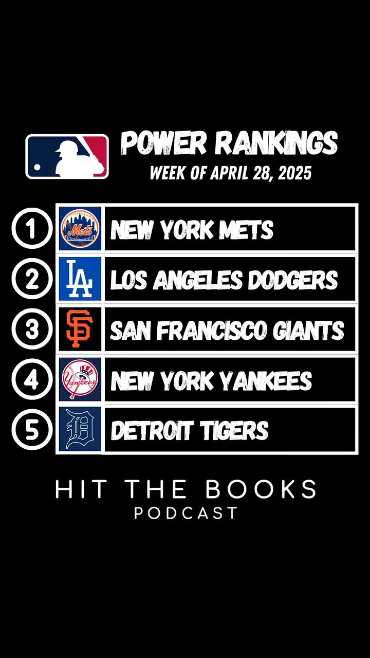 Power Rankings in the MLB for the week of 4/28/2025! ⚾️ The New York Mets are our new No 1 team!