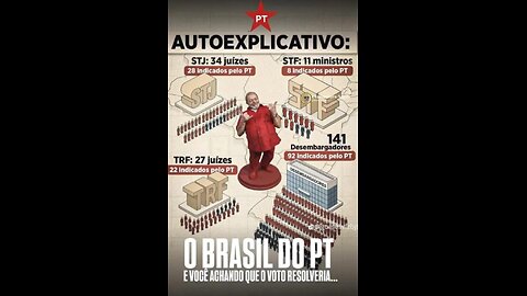 o PT tomou o judiciário brasileiro? Qual o verdadeiro tamanho desse problema?