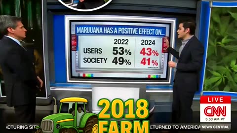 CNN's Data Analyst Harry Enten: The ‘Hemp Push’ Just Stalled Hard… Here’s Why 🌱