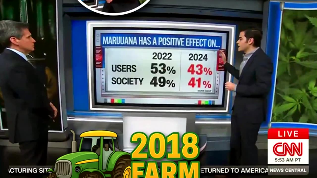 CNN's Data Analyst Harry Enten: The ‘Hemp Push’ Just Stalled Hard… Here’s Why 🌱