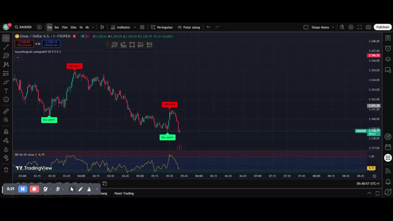 How I Make Money Scalping Forex Daily (Step-by-Step Strategy)