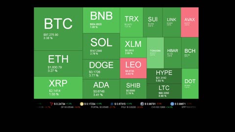 Live Coin Price Watch!