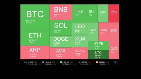 Live Coin Price Watch!