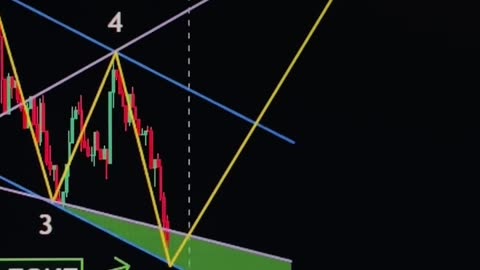 Discovering Trading Wisdom: Strategies with Market Patterns! 📈📊