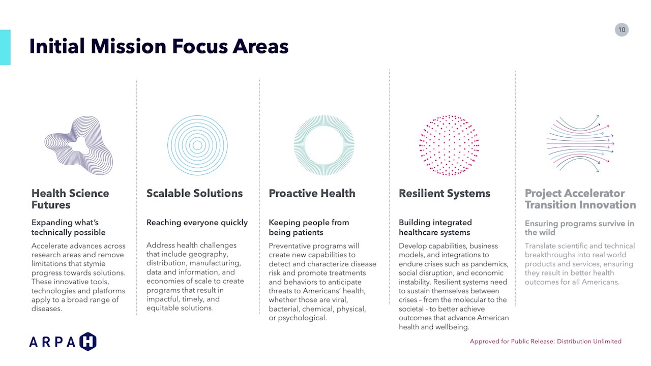ARPA-H POSEIDON Proposers' Day Presentation Video (9/4/24) The Platform Optimizing SynBio for Early Intervention and Detection in ONcology, or POSEIDON, program aims to fundamentally change the field of cancer screening