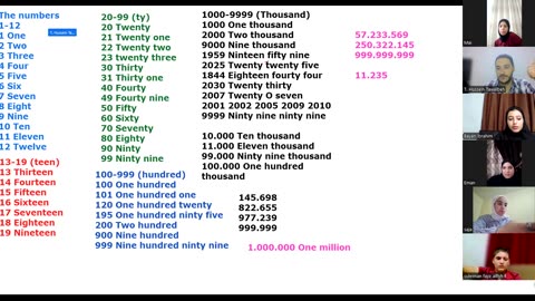 Fluency Builders-A1 (16) Numbers