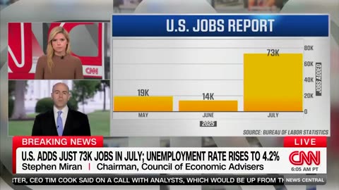 White House economist explains why the sour jobs report