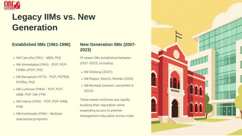 Indian Institute of Management - IIM College for Admission