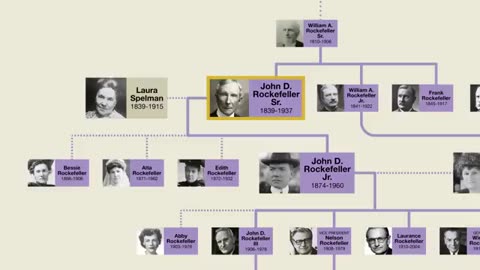 The Rockefeller Family Tree
