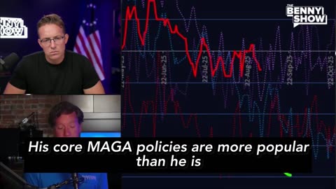 POTUS is more popular than Obama, the media attacks & political hit jobs have failed