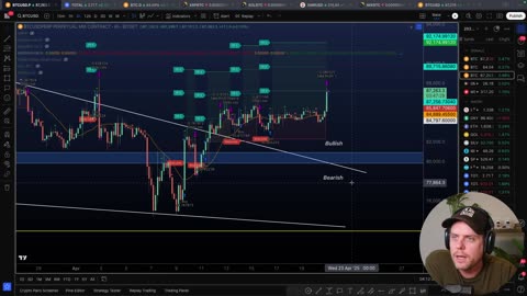 GET READY FOR THE BULL MARKET!!! [April 21th 2025]