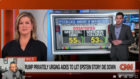 Dems' SUFFER Decline AS Epstein DEMAND Surges