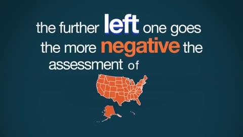 A Must See Video - How Do You Judge America Left vs. Right #3 W0W