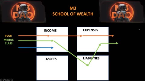 School of Wealth With M3 Dao
