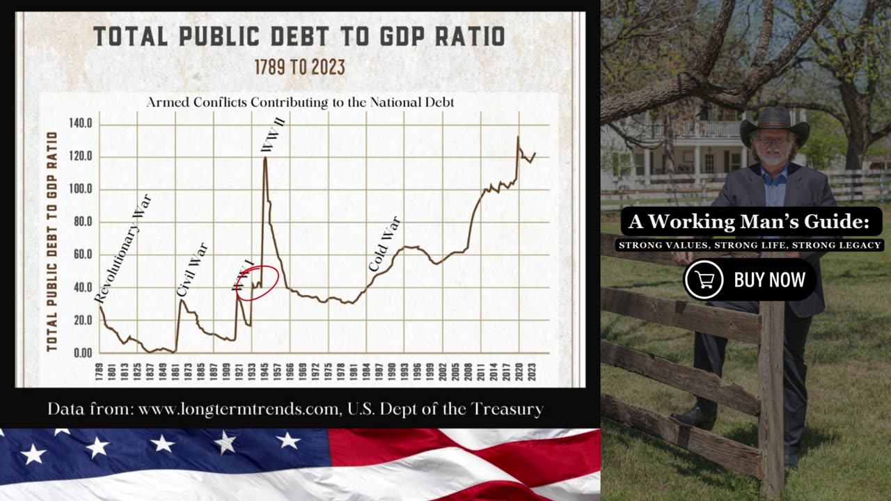Ep. 6 |The U.S. National Debt Series | Post-War Debt and How it Was Handled