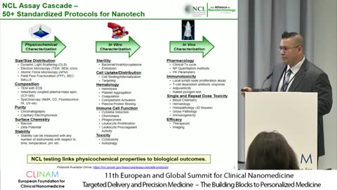 Physico‐chemical Characterization and Standardization of Nanoparticles Intended in Therapeutics and Diagnostics