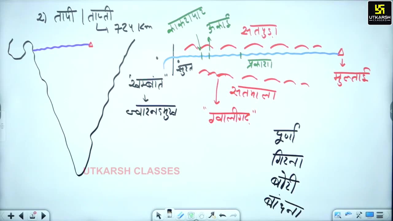29 (भारत का भूगोल - जगेश जोशी सर) Part-6 अपवाह 11-June