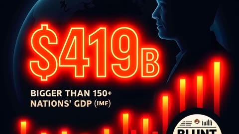 Elon Musk’s $419B Fortune vs 150+ Nations’ GDP (IMF)