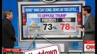 CNN Chief Analyst Harry Enten Warns a Government Shutdown Is Likely