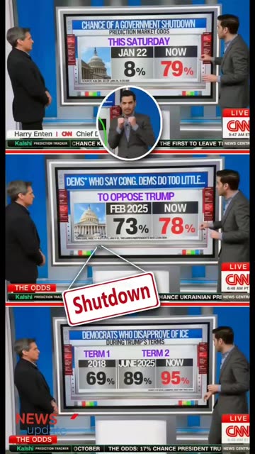 CNN Chief Analyst Harry Enten Warns a Government Shutdown Is Likely