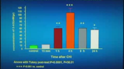Cannabinoid System in Neuroprotection - Raphael Mechoulam