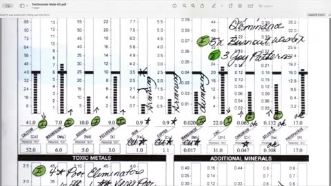 HTMA and Mineral Balancing Testimonial 45 yr old Male