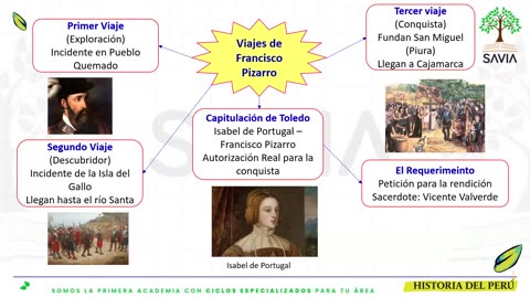 SAVIA REGULAR 2025 | Semana 04 | HP