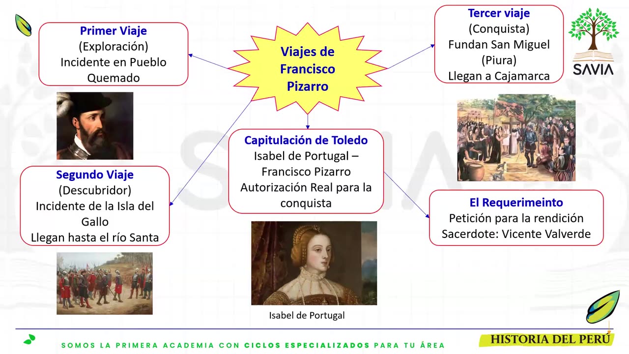 SAVIA REGULAR 2025 | Semana 04 | HP
