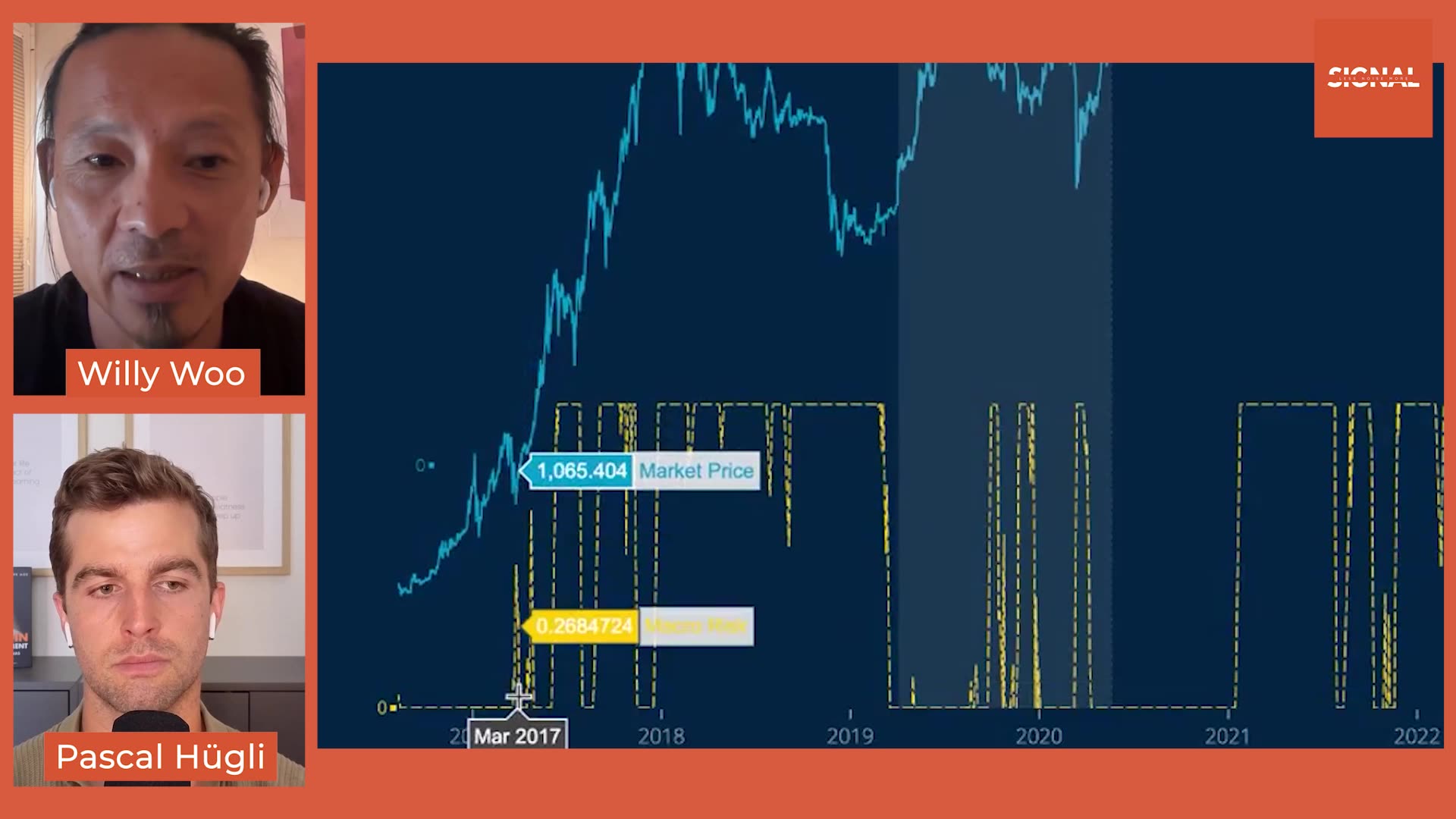 Trader legend Willy Woo: A 80% Bitcoin drawdown again is possible
