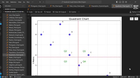 📍 Create Quadrant Chart Using Python