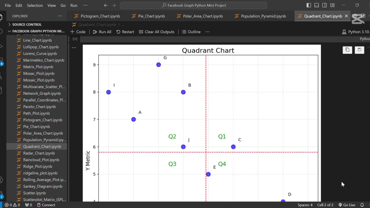 📍 Create Quadrant Chart Using Python