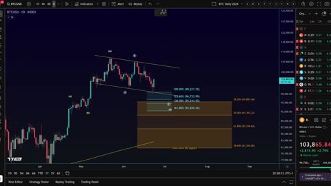 BITCOIN Bullish Surge or Bearish Trap? The Reversal to $130K Begins?