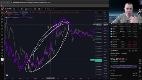 Bitcoin Down, Stocks Up