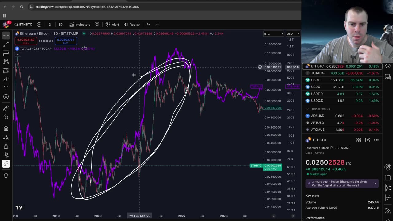 Bitcoin Down, Stocks Up