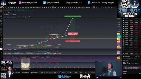 Bitcoin Sunday Update: This Price Pattern Was Perfect! Let's make some GAINS