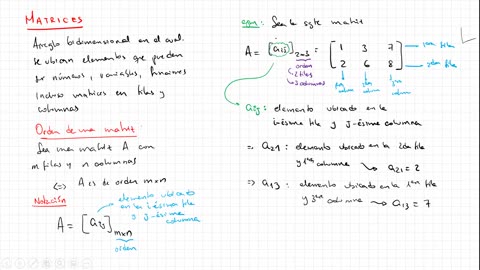 ASEUNI PARALELO | Semana 13 | Álgebra