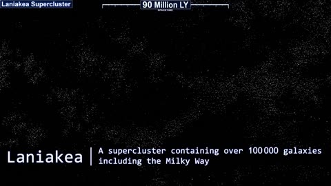 Journey to the edge of the Observable Universe