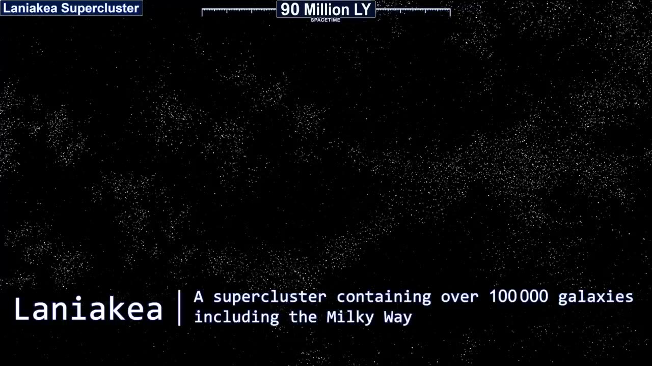 Journey to the edge of the Observable Universe