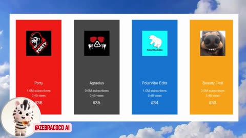 Czech Republic Top 100 Youtubers 🇨🇿