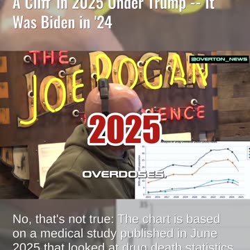 Fact Check: Chart Does NOT Show Drug Overdose Deaths 'Dropped Off A Cliff' in 2025 Under Trump