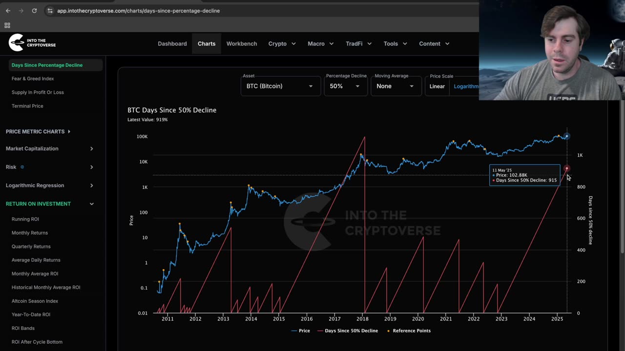 Bitcoin New ATH soon
