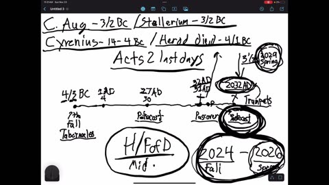 Is the rapture window closing?
