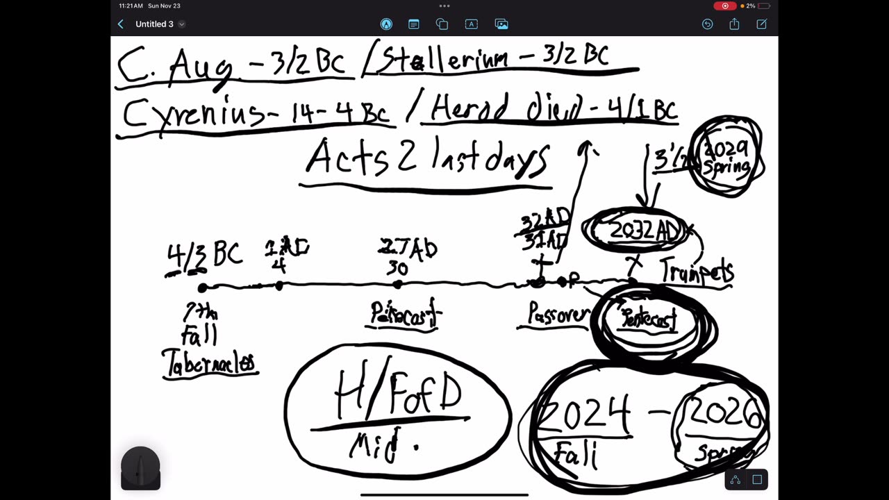 Is the rapture window closing?