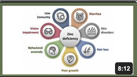 Zinc Deficiency