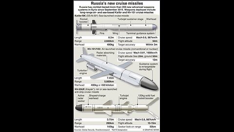 Russian Kh-101 Cruise Missile Strikes Hammer Lutsk, Ukraine – Direct Hit Caught on Camera Pt.1