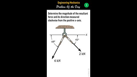 Mechanics of Statics - Problem of the Day 1