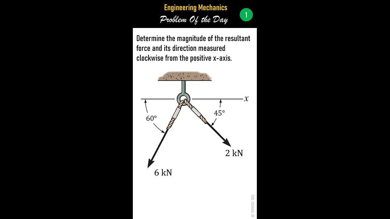 Mechanics of Statics - Problem of the Day 1