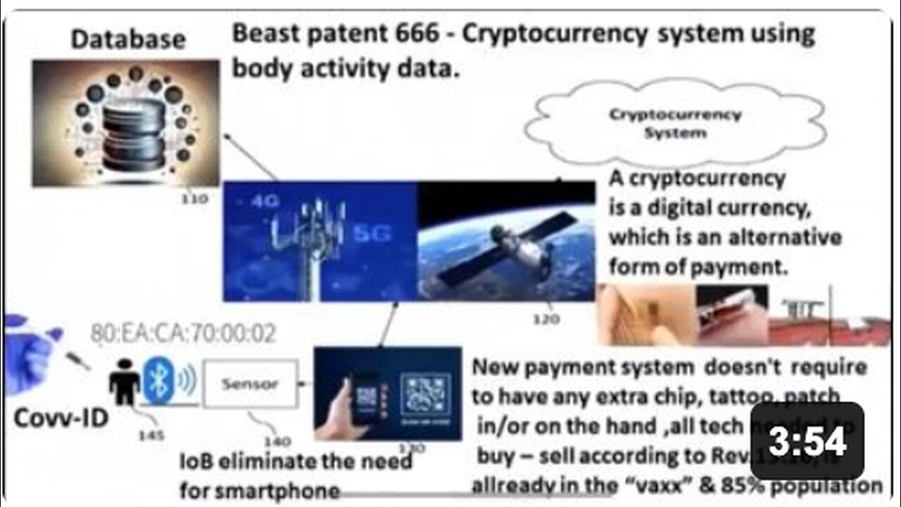 Cryptocurrency System Using Vaxxed Persons Body Activity Data