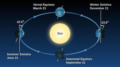 The global seasons are out of sync - Earth disaster cycle