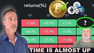 Crypto Market: The Case For Q4 Time Running Out. Bitcoin AND Altcoins.